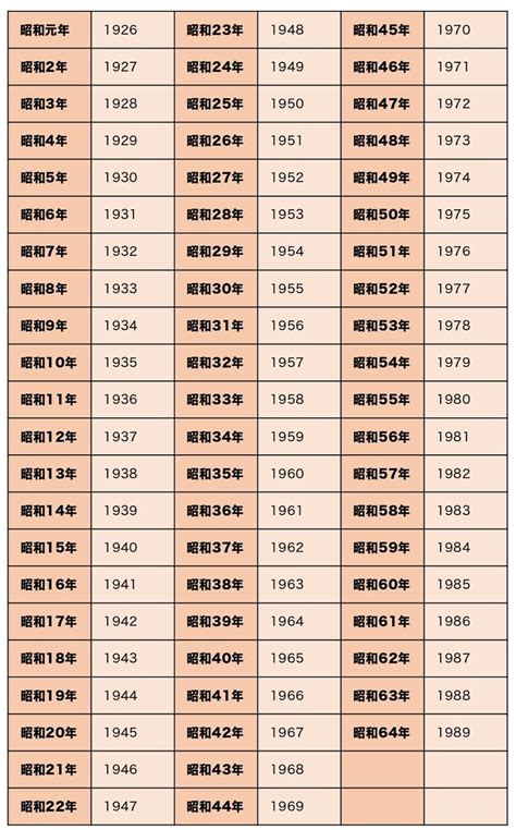 1981年1月29日|元号西暦対照表